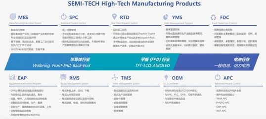 打响国产工业软件突围赛!