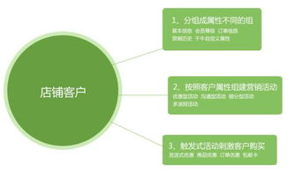 数云,让营销更有价值