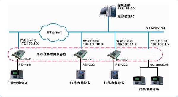 通讯管理机样品图_SmartDAQ通讯管理机系列产品图片大全