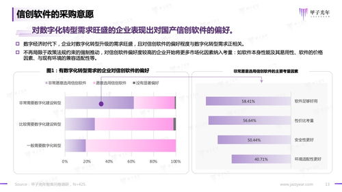 甲子光年 2023信创软件品牌影响力研究报告 