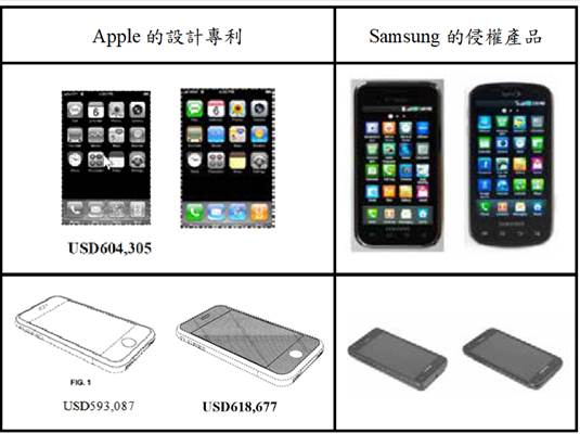 解析美国专利法第289条损害赔偿规定的制品 软件产品可否成为gui的相关制品