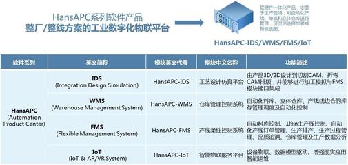 钣金自动化整厂/整线的数字化解决方案 --HansAPC系列软件