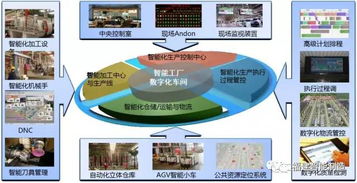 案例 ∣ 18号智能工厂,数据驱动的智能制造