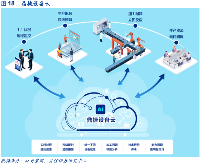 【安信计算机】鼎捷软件深度报告:业务转型捷报频传,工业软件定鼎江山
