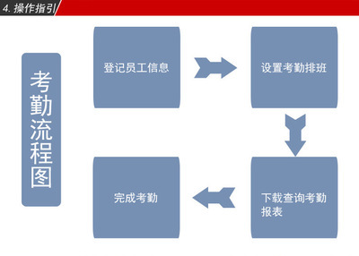 【真地考勤机A-C020指纹考勤打卡机 ZDC20软件版考勤机外贸打卡机】价格,厂家,图片,考勤机,深圳市福田区太平洋安防通讯市场华美视电子产品经营部-