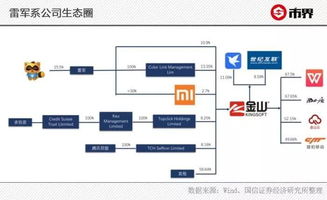 金山软件困局 办公产品成鸡肋,多次濒死,雷军曾是关键先生