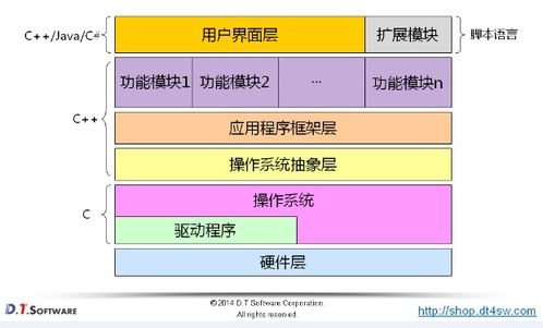 01 学习c 的意义