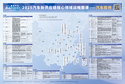 2025汽车新供应链战略布局:17大领域,1000+头部企业产业分布一览