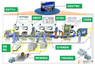 mes适应智能工厂需要哪些核心技术要求