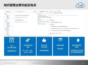 软件 智能it运营解决方案 云惠itsm2.0产品介绍