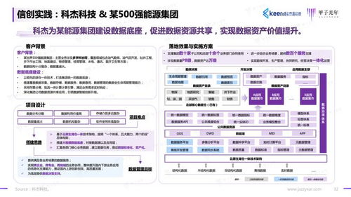 2023信创软件品牌影响力研究报告 甲子光年智库