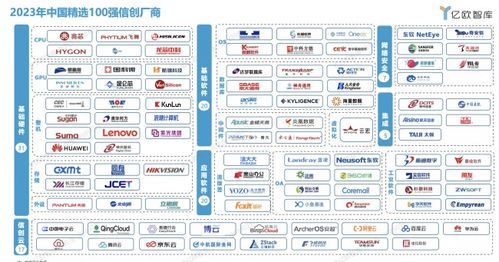 北京云弈科技荣获 wia 创新奖,荣登 2023 年信创产业 100 强