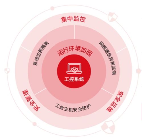 勒索软件风靡,工控安全厂商们可否 乘风破浪