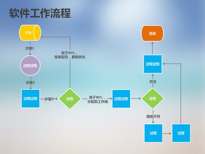 适合公司的软件产品方案ppt模板
