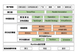软件框架