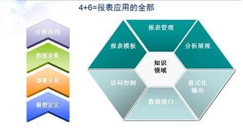 北京亿信华辰软件有限责任公司介绍