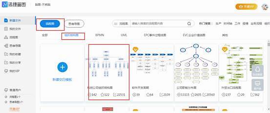 科技公司工作流程图怎么画 用什么软件