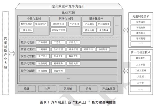 什么是 未来工厂 怎么建设 未来工厂 建设导则 发布