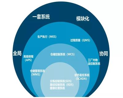 科捷智能:软实力赋能竞争力