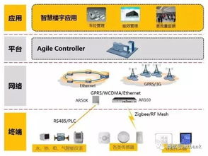 nb iot知识大集合