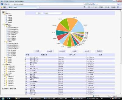 用户统计系统软件产品 提升数据分析与运营效率的利器