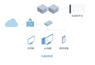 释放云产品价值，点亮华网云桌面高效应用新通道