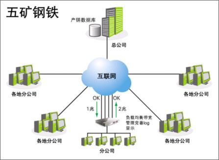 Qno侠诺远程数据库接入技术 软件领域的创新解决方案