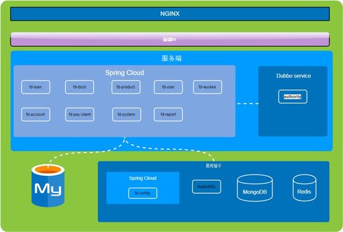 Draw.io 软件工程师必备的轻量级可视化图表工具